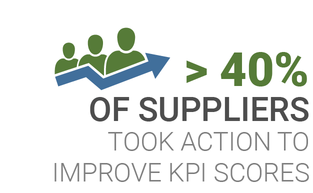 Supplier Facts