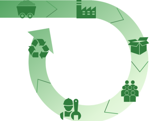 Circular Economy Concept