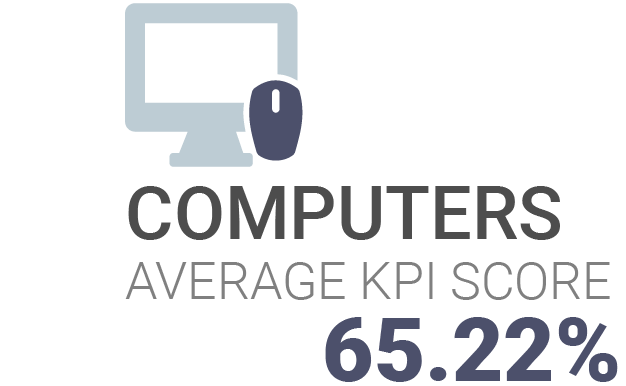 Computers KPI Score