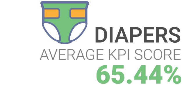 Diapers KPI Score