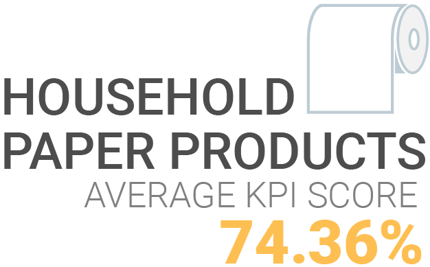 Household Papers KPI Score