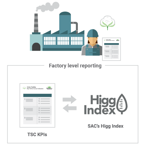 SAC Aligning Metrics