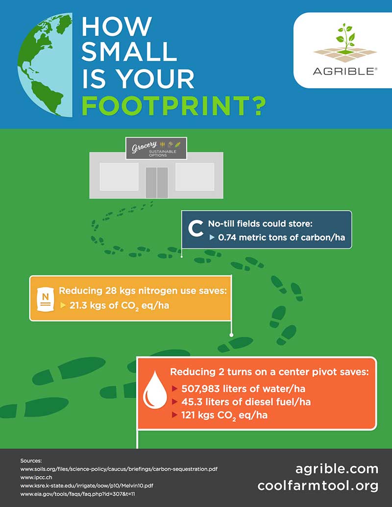 Cool Farm Tool Infographic