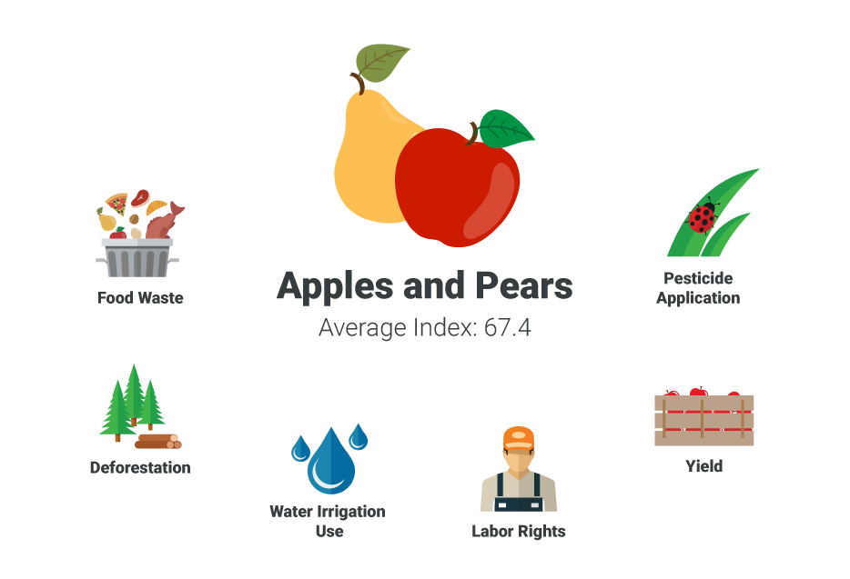 Crop Supply Mapping Apples Pears