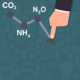 GHG Emissions Textiles