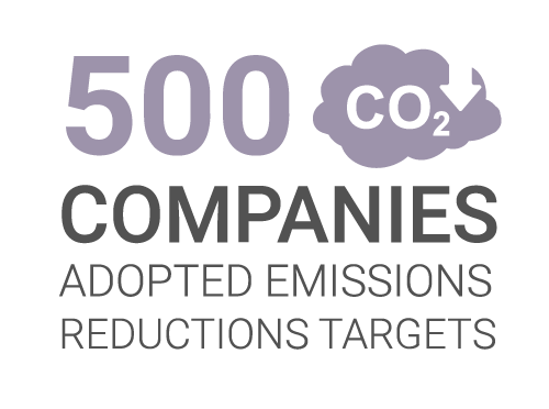 GHG Emissions Textiles Graphic