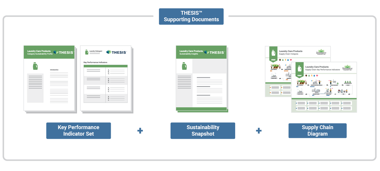 THESIS Supporting Documents