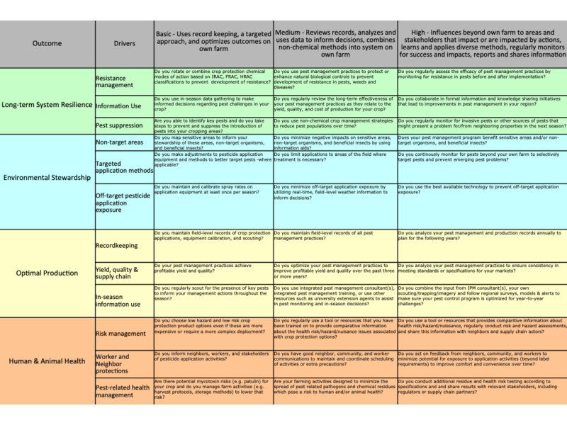 RPM Framework